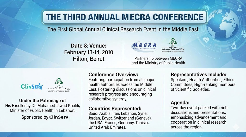 The First Global Annual Clinical Research Event in the Middle East